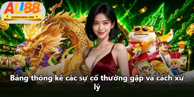 Bảng thống kê các sự cố thường gặp và cách xử lý