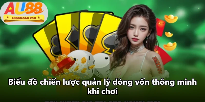 Biểu đồ chiến lược quản lý dòng vốn thông minh khi chơi